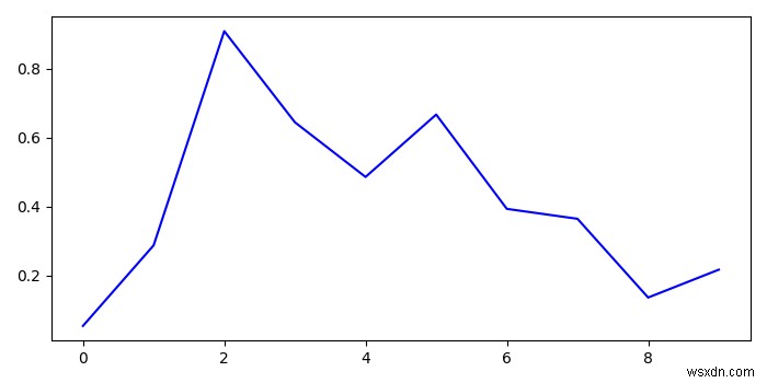 matplotlib에서 ax.get_ylim()을 사용하는 방법은 무엇입니까? 