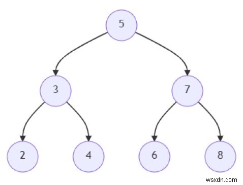 Python의 이진 트리에서 두 노드 사이의 거리를 찾는 프로그램 