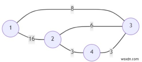 Python에서 가장자리 길이 제한 경로의 존재를 확인하는 프로그램 