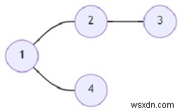 Python의 바로 가기에서 두 도시 사이의 길이를 찾는 프로그램 