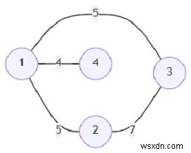 Python에서 Prim의 알고리즘을 사용하여 MST를 찾는 프로그램 