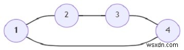 그래프에서 가장 큰 파벌의 최소 크기를 찾는 프로그램(Python) 