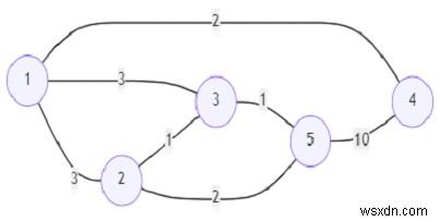 Python에서 첫 번째 노드에서 마지막 노드까지 제한된 경로의 수를 찾는 프로그램 