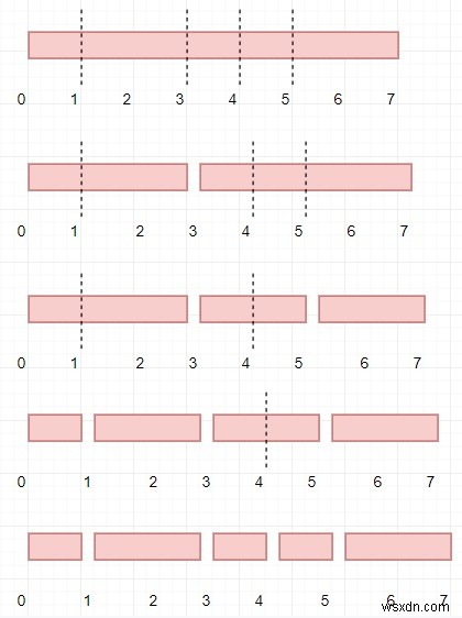 Python에서 막대기를 자르는 최소 비용을 찾는 프로그램 