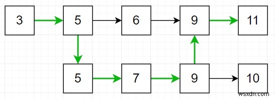 Python에서 가능한 모든 유효한 경로에서 최대 점수를 찾는 프로그램 