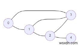 Python에서 최대 네트워크 순위를 찾는 프로그램 