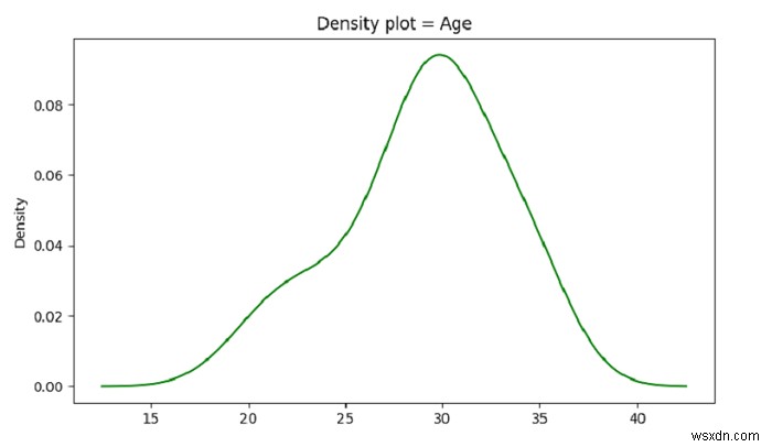 Python - 특정 속성에 대한 Pandas를 사용한 밀도 도표 
