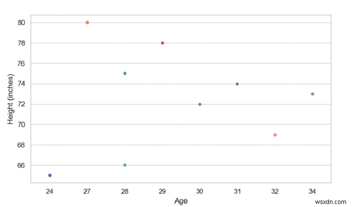 SeaBorn으로 Swarm Plot 생성 – Python Pandas 