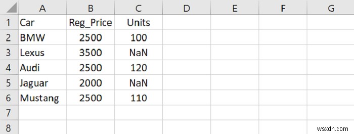 Python Pandas – null이 아닌 값을 앞으로 전파 