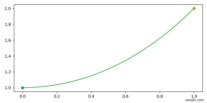 matplotlib에서 직선 대신 두 점을 연결하는 곡선 그리기 