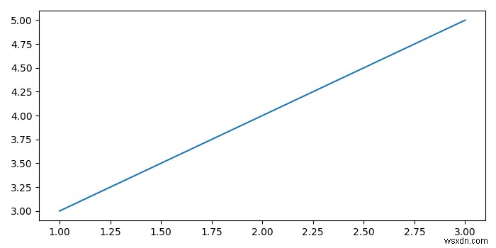 Pandas DataFrame의 두 숫자 열 간의 상관 관계 