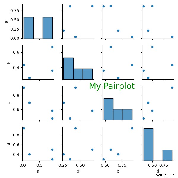 seaborn pairplots에 주석을 추가하는 방법은 무엇입니까? 