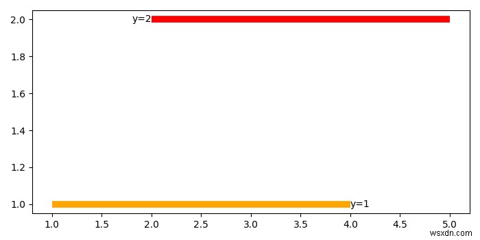 matplotlib.hlines에서 레이블을 설정하는 방법은 무엇입니까? 