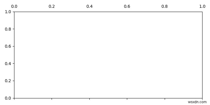 matplotlib 플롯 위에 눈금 레이블을 표시하는 방법은 무엇입니까? 