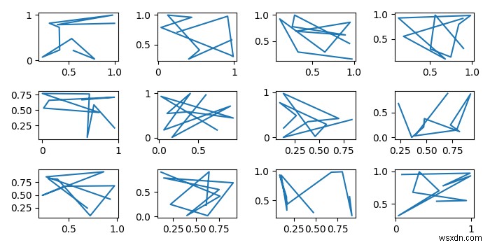 함수를 통해 matplotlib 객체를 어떻게 전달해야 하나요? 축, 축 또는 그림으로? 