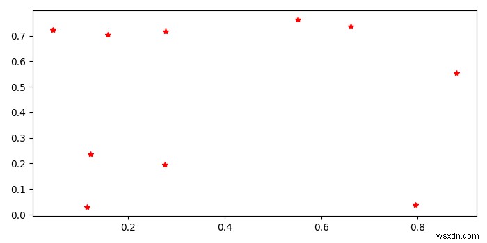 Matplotlib 생성 산점도에 대한 픽셀 좌표를 얻는 방법은 무엇입니까? 