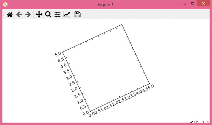 간단한 matplotlib 축을 회전하는 방법은 무엇입니까? 