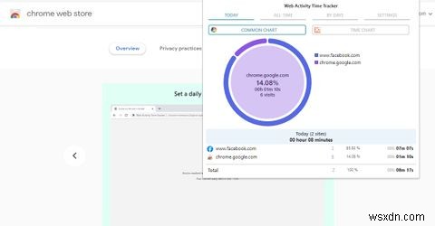 웹 시간 및 활동을 추적하는 8가지 Chrome 확장 프로그램