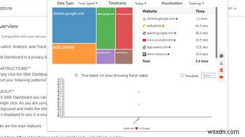 웹 시간 및 활동을 추적하는 8가지 Chrome 확장 프로그램