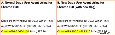 Chrome 100 및 Firefox 100이 즐겨찾는 웹사이트를 손상시킬 수 있는 이유 