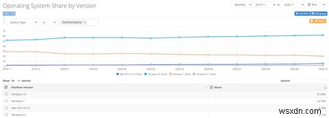 Google 크롬은 2022년에 Windows 7에서 실행을 중지합니다