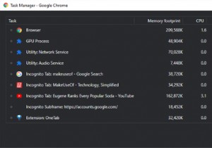 RAM 및 CPU 리소스를 낭비하는 Chrome 탭을 식별하는 방법 