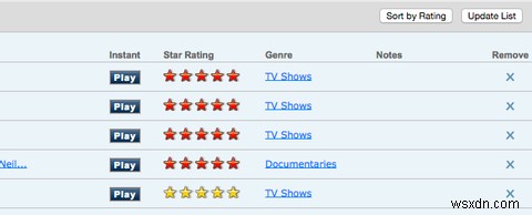 Chrome에서 Netflix 계정을 강화하는 5가지 방법 