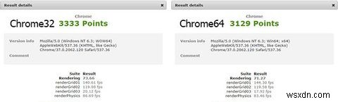 Windows용 Chrome 64비트 및 32비트 - 64비트를 설치할 가치가 있습니까?