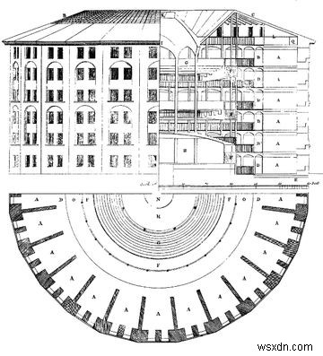 Gmail Panopticon:우리가 알고 있는 개인정보 보호의 종말? 