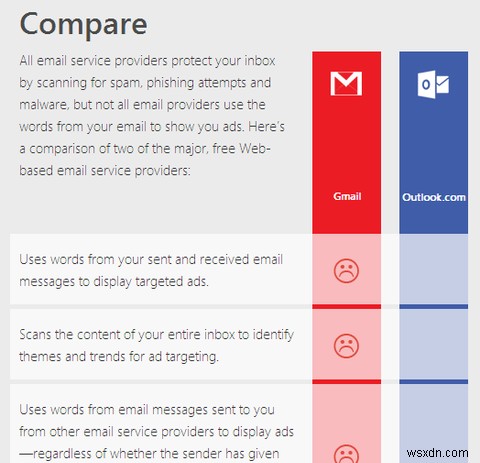 Microsoft는 직관적인 비교 웹사이트로 Gmail 사용자를 유인하는 것을 목표로 합니다.