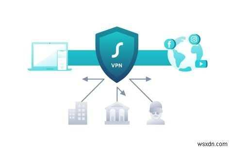 VPN 확장 프로그램이나 클라이언트 앱을 사용해야 합니까?