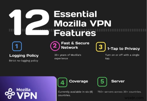 Mozilla VPN이란 무엇입니까? 사용하기 전에 알아야 할 7가지