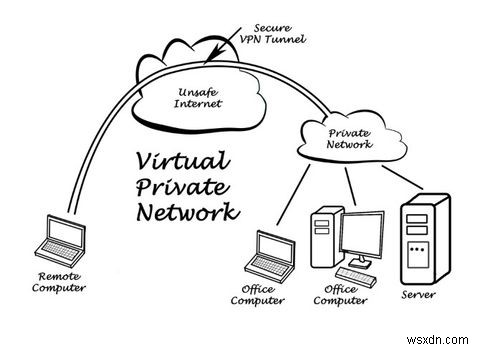 프록시와 VPN:차이점은 무엇이며 어떤 것을 사용해야 합니까?