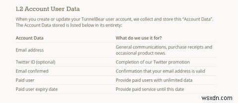 TunnelBear:개인 정보 보호를 위한 가장 쉬운 VPN