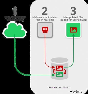 미디어 파일 재킹이 Android의 WhatsApp 및 Telegram에 미치는 영향