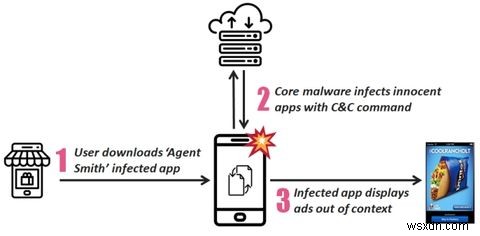 Android에서 Agent Smith Malware를 찾아 제거하는 방법