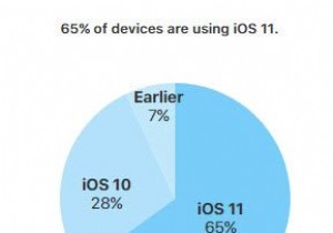 iPhone이 바이러스에 감염될 수 있습니까? 알아야 할 모든 것