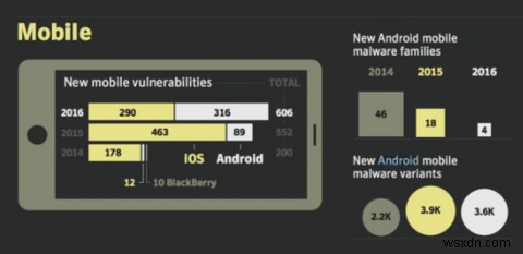 Android vs. iPhone:2017년에는 어느 쪽이 더 안전할까요? 