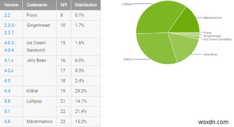 QuadRoot에 노출된 9억 명의 Android 사용자 중 하나입니까? 