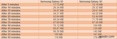 Android 포르노 맬웨어가 데이터를 훔치는 방법