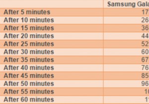 Android 포르노 맬웨어가 데이터를 훔치는 방법