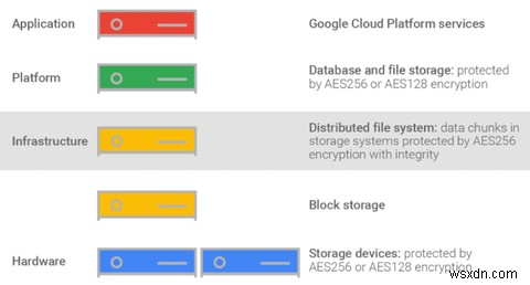 Google 드라이브 보안 및 개인 정보 보호를 개선하는 3가지 유용한 도구 