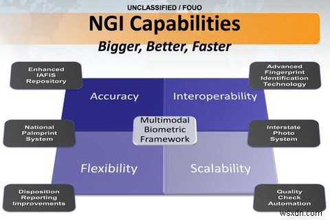 FBI의 NGI 생체 인식 데이터베이스가 당신을 걱정해야 하는 이유