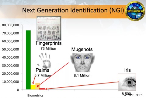 FBI의 NGI 생체 인식 데이터베이스가 당신을 걱정해야 하는 이유