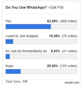 WhatsApp 암호화:이제 가장 안전한 인스턴트 메신저(아니면?) 