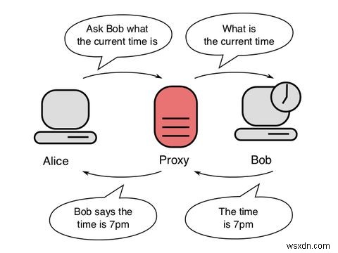 AnonymoX Firefox로 비공개 탐색 및 지리적 제한 우회