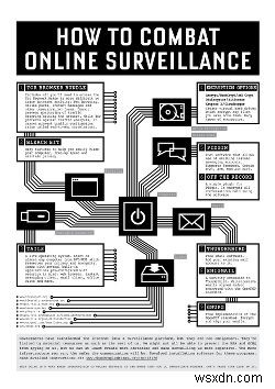 Dont Spy On Us에서 얻은 교훈:인터넷 개인 정보 보호 가이드