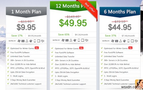 PureVPN:빠르고 저렴하며 개인 정보를 보호하는 VPN 서비스