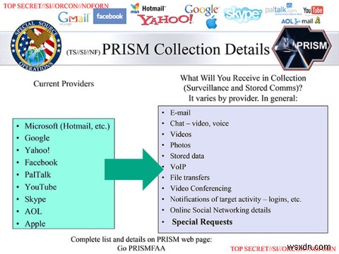 PRISM이란 무엇입니까? 알아야 할 모든 것