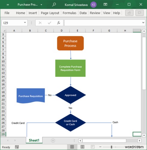 Microsoft Excel에서 순서도를 만드는 방법